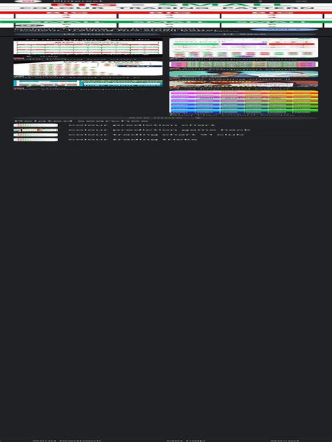 Image result for Colour Coding Trading Chart