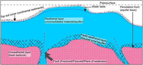 Image result for Subsurface Earth Model