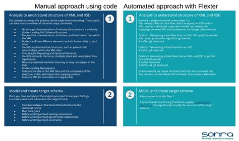Image result for How to Convert XML Data in SQL Server