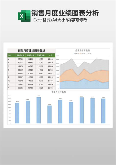 销售月度业绩图表分析excel模板_市场营销Excel模板下载-蓝山办公