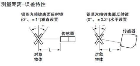超高速激光位移传感器[CCD Style] HL-C1(停产品)检测特性 | 松下电器机电（中国）有限公司 控制机器 | Panasonic