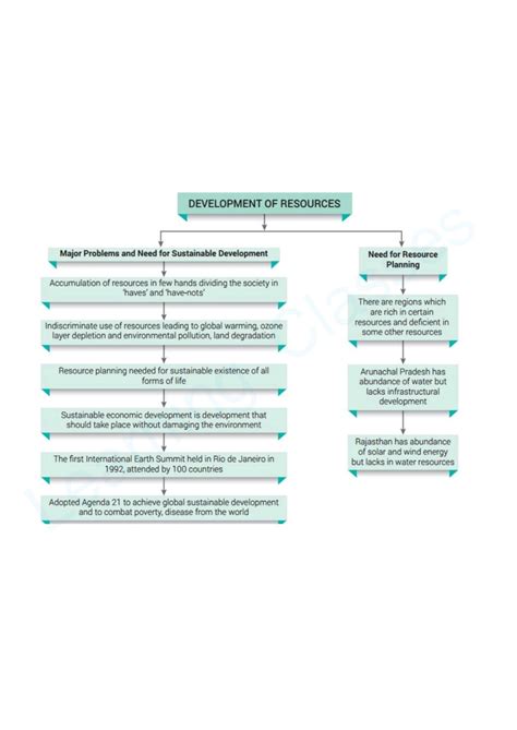 SST Class 10 Notes 的图像结果