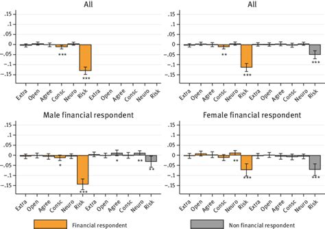 Introduction Linear Probability Model 的图像结果
