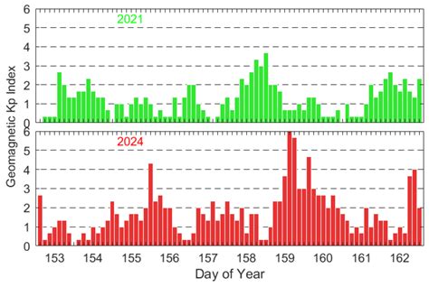 Exploring the Advantages of Multi-GNSS Ionosphere-Weighted Single ...