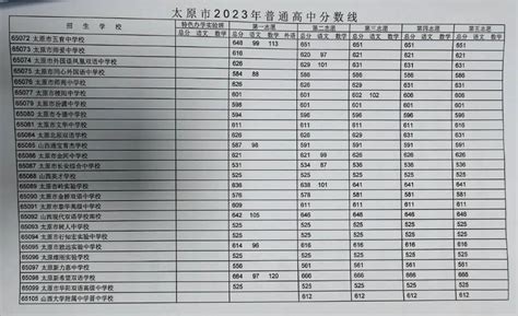 2021年陕西咸阳市中考分数线公布 志愿填报时间为7月11日至14日