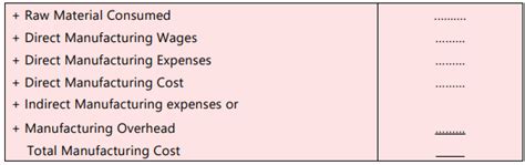 Unit 2: Final Accounts of Manufacturing Entities Chapter Notes ...