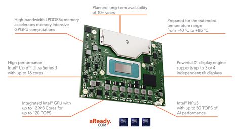 Image result for Intel RAM Module