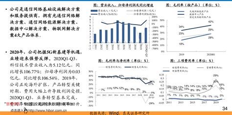 枝江大曲价格（枝江酒50度价格表）-会投研