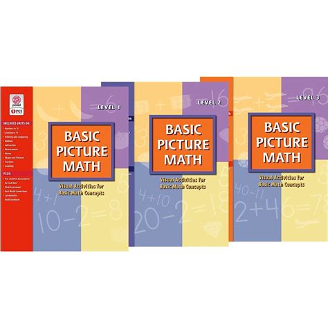 Basic Arithmetic Practice 的图像结果