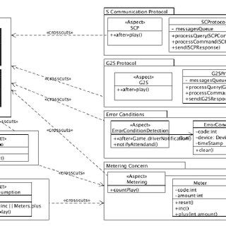 Image result for Structure Class Design