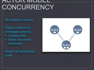 Image result for Erlang Examples