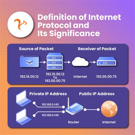 Image result for IPv4 vs IPv6 Chart