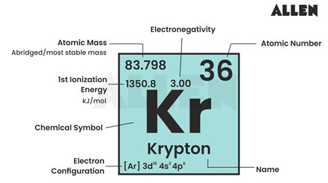 Image result for Krypton Level
