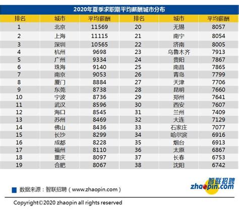 长沙发布348个工种工资指导价 低职高薪成趋势_新浪湖南_新浪网