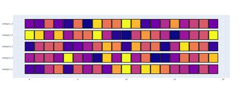 Image result for Angular Plotly JS Heatmap