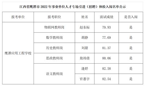 江西省鹰潭市中专（职）学校、技校职高学校排名目录名单 - 知乎