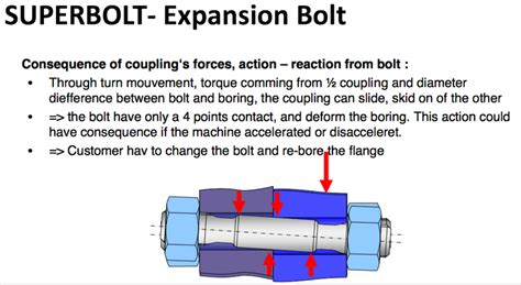 Expanding Bolt Tutorial 的图像结果