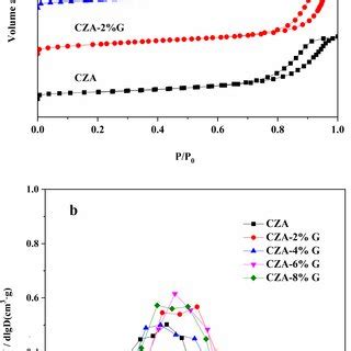 Image result for N2 Absorption Spectrum