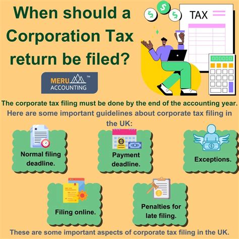 Corporation Tax 的图像结果