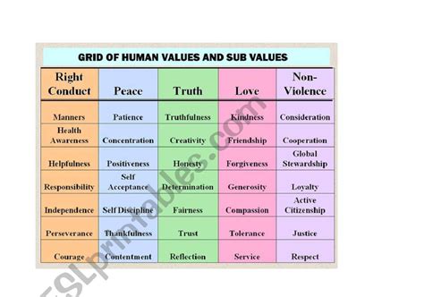 Human Values 的图像结果