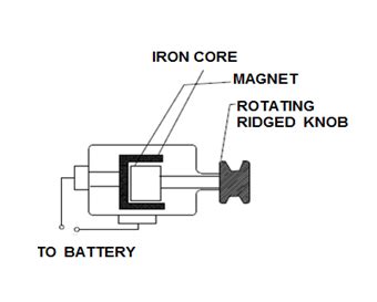 Sewing Machine Energy Transformation 的图像结果