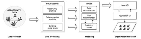Image result for Components Solution