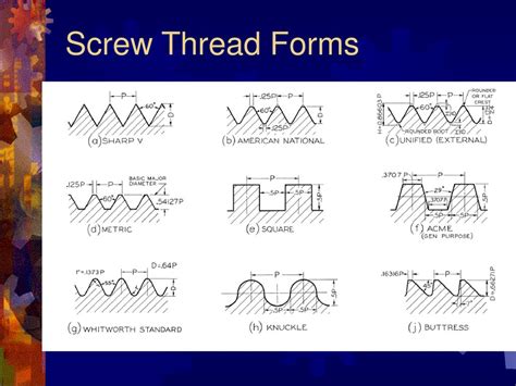 Image result for Screw Thread Types