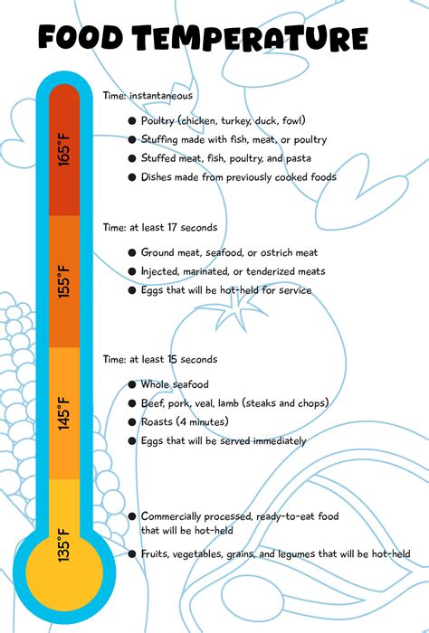 Food Temperature Chart - 10 Free PDF Printables | Printablee