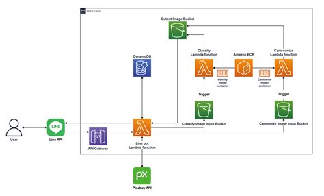 Image result for Processing Functions