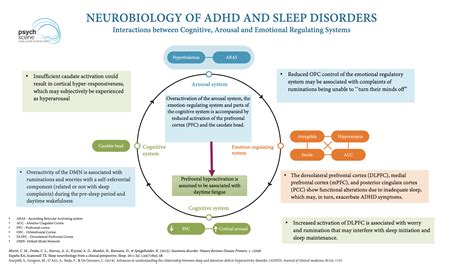 ADHD and Sleep Disorders - A Primer