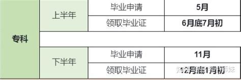 2020年重庆自考毕业证明书补办说明-重庆自考园区