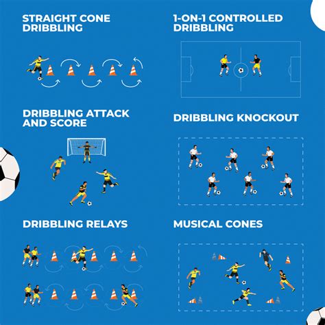 6 Soccer Dribbling Drills to Master Ball Handling – Open Goaaal USA