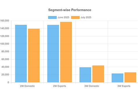 Automobile Industry Analysis, Auto sales analysis, Auto sales report ...