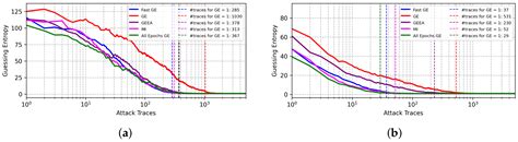The Need for Speed: A Fast Guessing Entropy Calculation for Deep ...