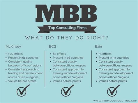 MBB咨询公司对并购的研究及讨论 - 知乎