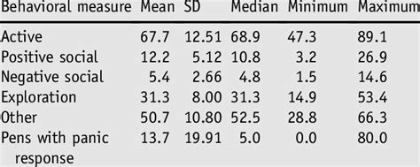 Image result for Animal Behaviour Continuous Sampling