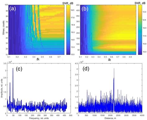 Activation Function Dynamic Averaging as a Technique for Nonlinear 2D ...