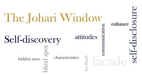 Image result for Johari Window Explained
