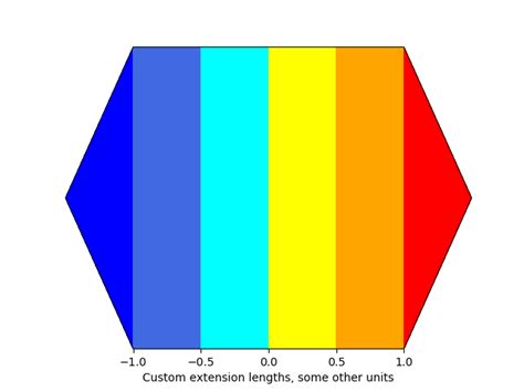 Image result for Matplotlib ColorBar