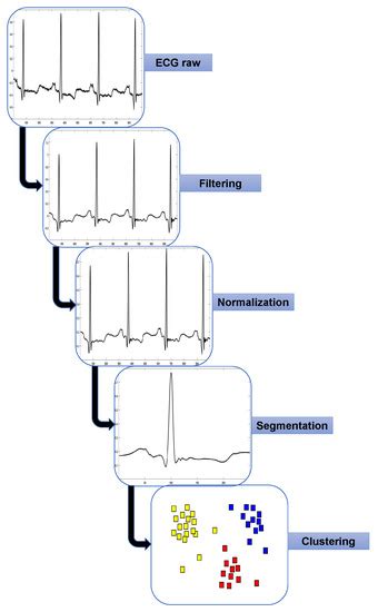 A Metaheuristic Optimization Approach for Parameter Estimation in ...