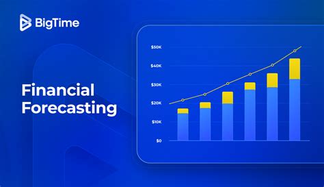 Image result for Financial Forecasting Examples