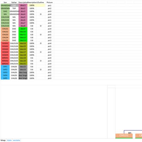Excel VBA Org Chart 的图像结果