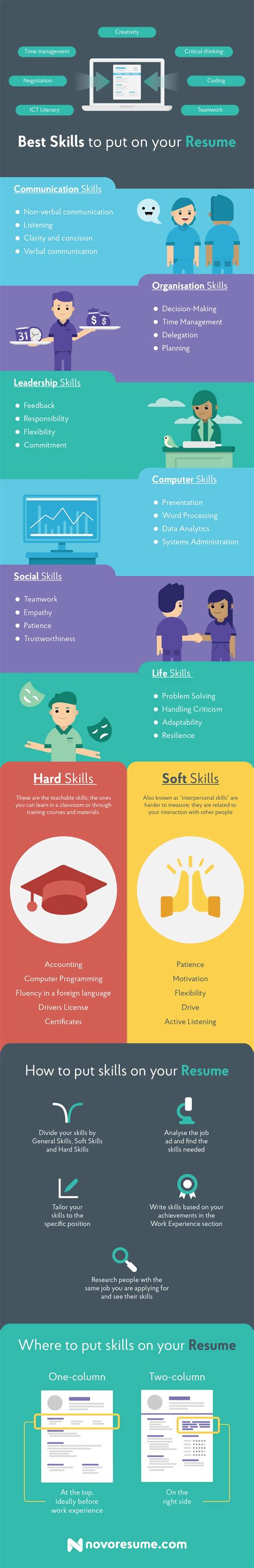 What Are Some Hard Skills