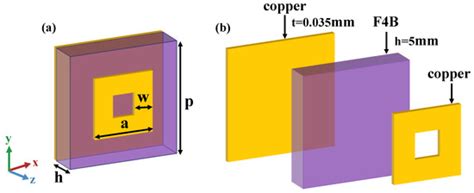 A Convolution-Based Coding Metasurface for Wide-Angle Beam Steering for ...