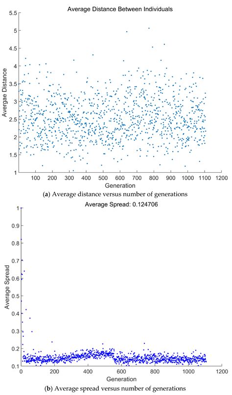 Multi-Objective Optimization of an Irreversible Single Resonance Energy ...