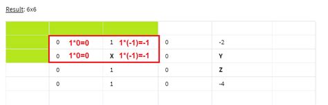 Image result for Transpose Convolution
