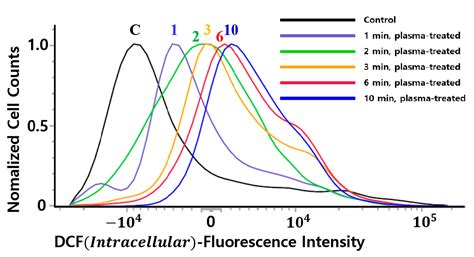 Spore Viability and Cell Wall Integrity of Cordyceps pruinosa Treated ...