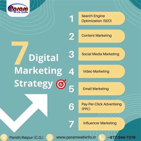 Digital Marketing & Web Design in Raipur | Paramwebinfo