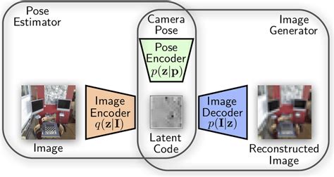 Generative Model Feature Map 的图像结果