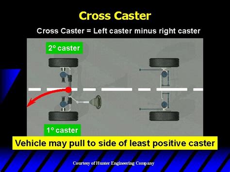Rezultat imagine pentru Caster Alignment